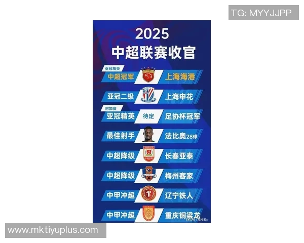 2025年中超俱乐部实力与历史底蕴对比分析泰山领跑申花紧随其后国安位居第三