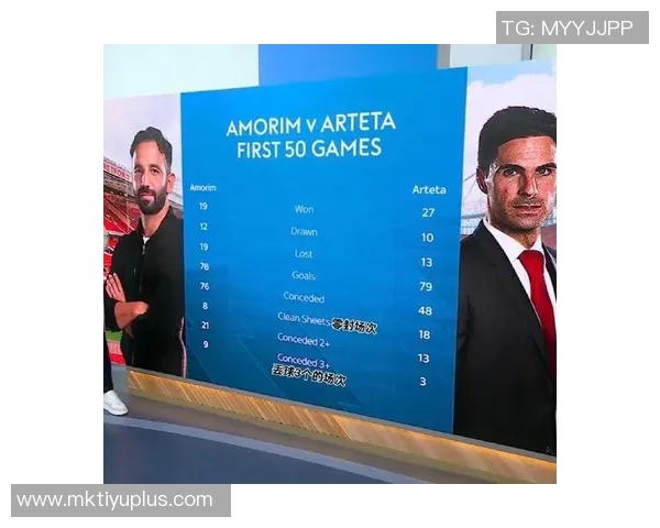 曼联英超11轮领先时间超阿莫林执教27场比赛总和